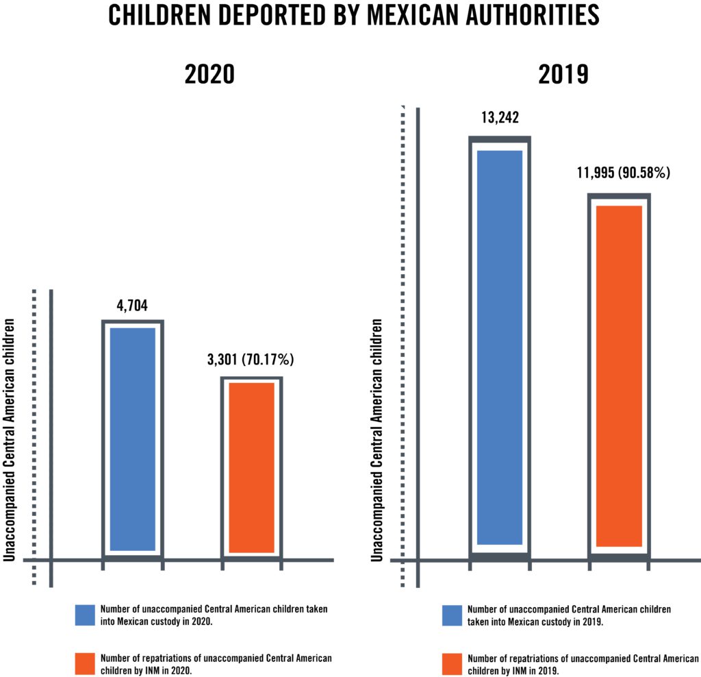 Facts and figures: Deportations of unaccompanied migrant children by ...