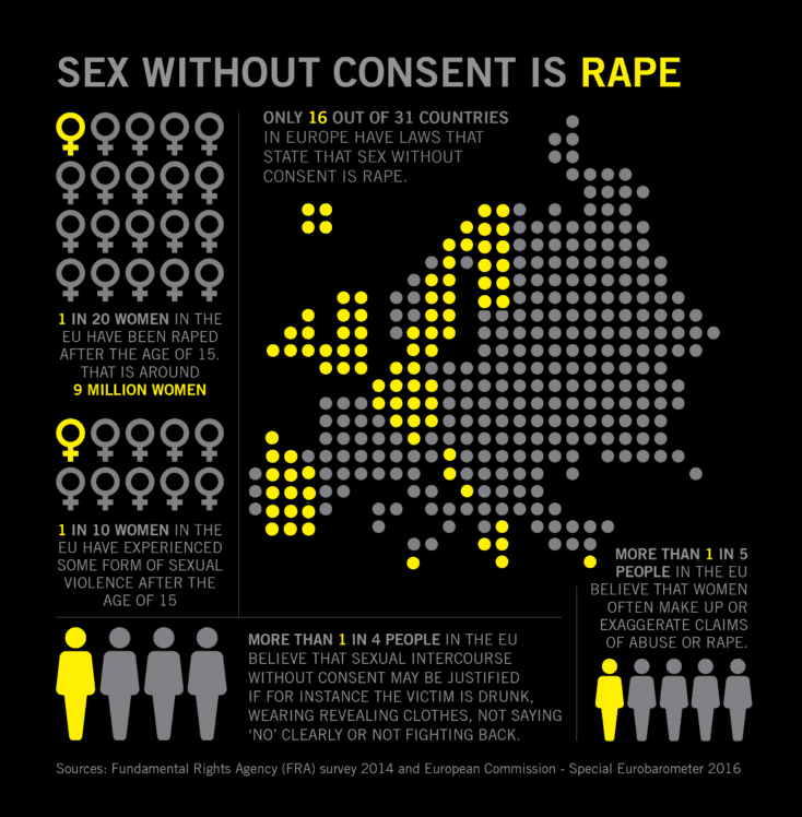 Let S Talk About Yes Amnesty International