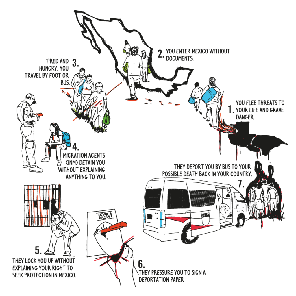 Le cycle sans fin du refoulement au Mexique